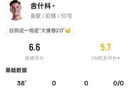 多项挂零！舍什科本场数据：0射门0过人2次争顶均成功，评分6.6