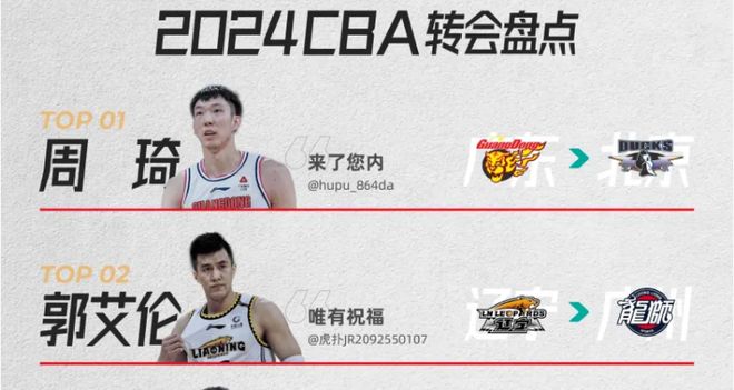 崔永熙交易了！2换5！交易市场疯了！