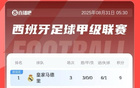 西甲积分榜：皇马三连胜暂登顶，马竞三轮不胜暂排第15