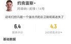 全场零射门！约克雷斯数据：两次关键传球，3次争顶均未成功