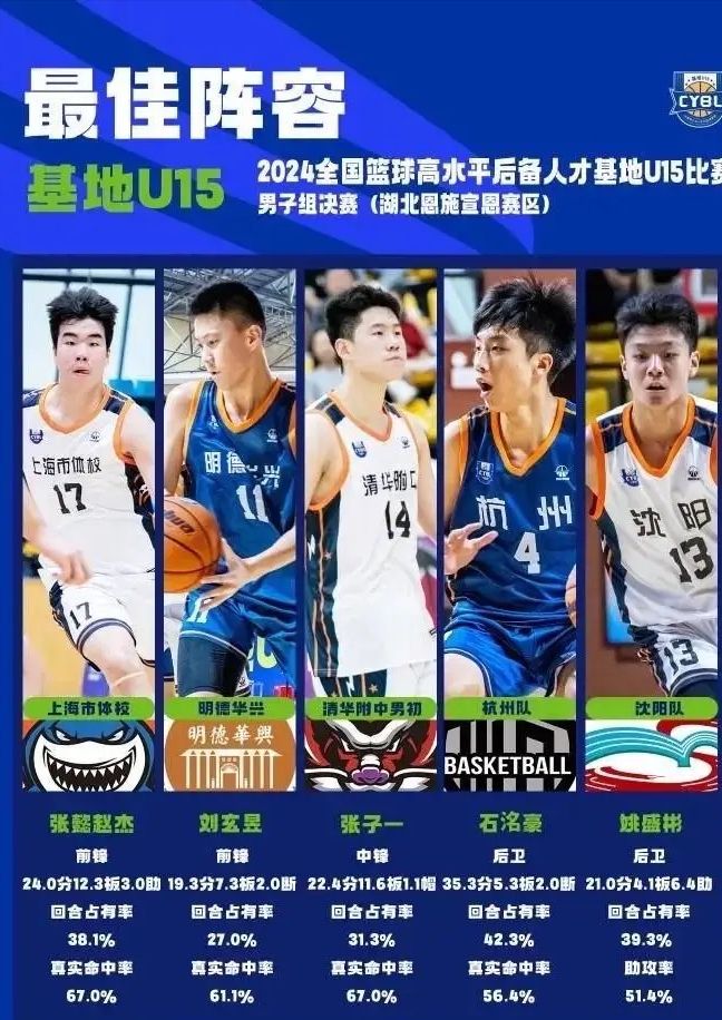宏远也疯狂！朱芳雨怒砸重金又签一人，15岁天才前锋正式加盟广东