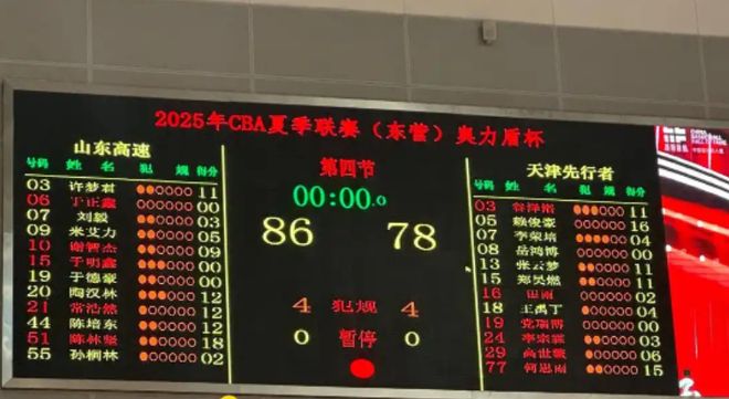 山東男籃戰(zhàn)勝天津，5人得分上雙，陳林堅(jiān)首秀驚艷，常浩然有驚喜