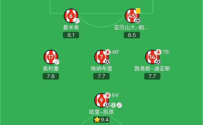 人人有份，拜仁本场首发中前场球员均有直接参与进球
