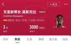 身价3000万！莫斯克拉仅花费阿森纳1500万欧，顶替萨利巴受好评