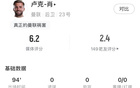 发挥灾难！防不住人、拿不住球，曼联3个丢球卢克肖均有失误