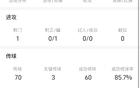 B费曼市德比数据：传球成功率85.7%，丢失球权20次