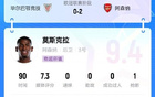 最佳签约？出球好防守稳，枪迷盛赞21岁莫斯克拉：1500万像抢劫
