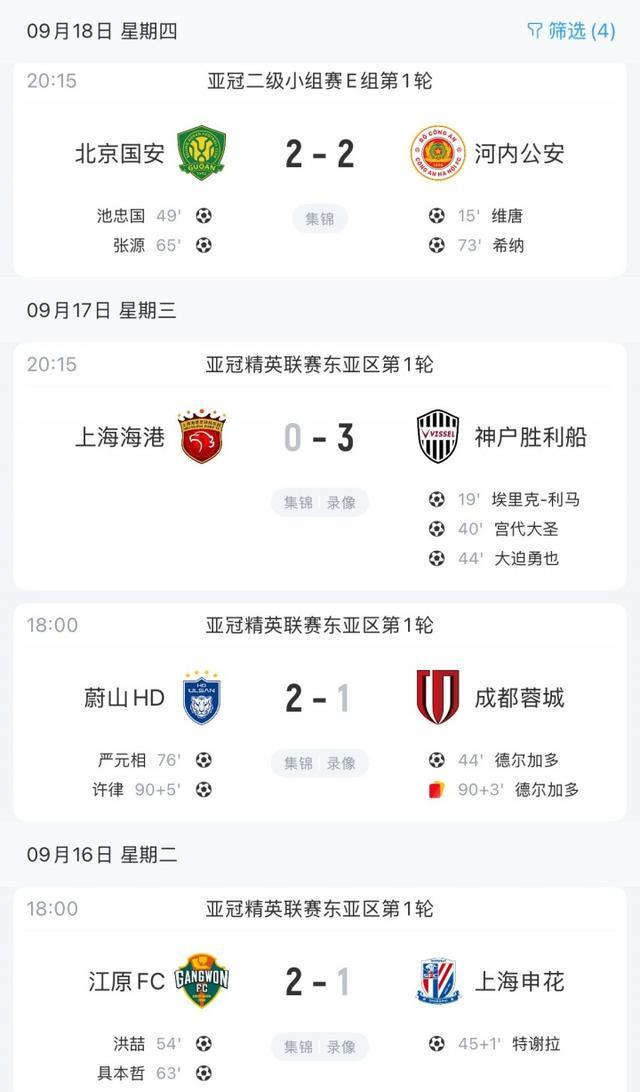 3负1平！国安亚冠二艰难战平，中超前四名在亚冠首轮合计只拿1分