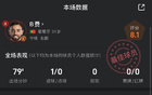 B费数据：里程碑之夜为球队首开纪录，并荣获全场最佳
