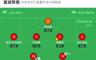 利物浦2-1埃弗頓迎六連勝，赫拉芬貝赫傳射，?；倏私ü? onerror=