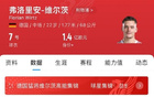 首球何时到来？维尔茨今夏1.36亿欧加盟利物浦，出战7场0球1助