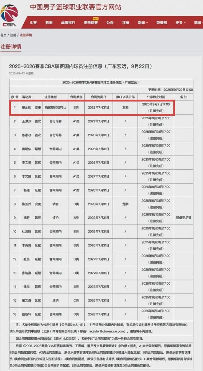4年大合同！崔永熙正式加盟广东男篮！拒绝NBA球队离谱要求