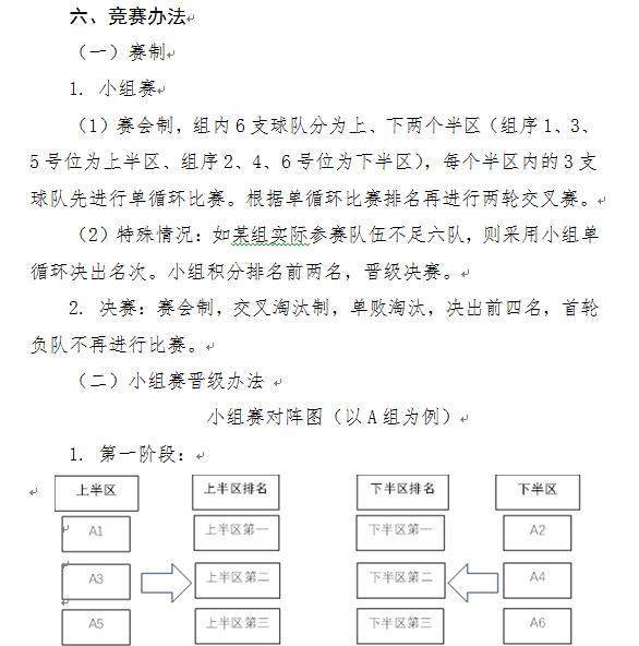 CBA俱乐部杯竞赛规程出炉！20支CBA队+4支NBL队
