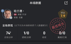 哈兰德vs阿森纳数据：2射2正打入1球，评分7.9