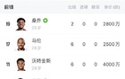 埃梅里翻车！维拉排第18+前锋0进球 桑乔+马伦+沃特金斯身价近1亿
