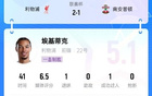 巴神附体！埃基蒂克绝杀被吧友打5.1分：技术没毛病，脑子得看看