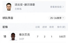 这次看上谁布莱顿3-1胜切尔西上演“卖家秀”，蓝军当场验货