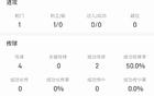 梅里诺全场数据：替补神兵天降助阿森纳扳平比分+1次抢断