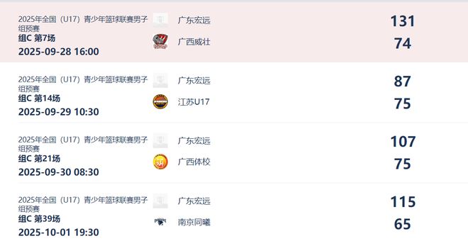 13中13后10中9：广东17岁锋线天赋溢出 两年内长高8厘米朱总慧眼
