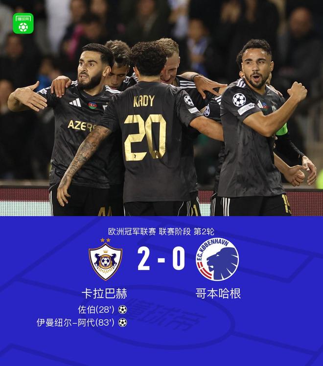 卡拉巴赫2-0哥本哈根迎歐冠兩連勝，佐伯、阿代破門