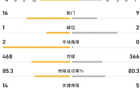 利兹联vs热刺全场数据：控球率56对44，射门16对9