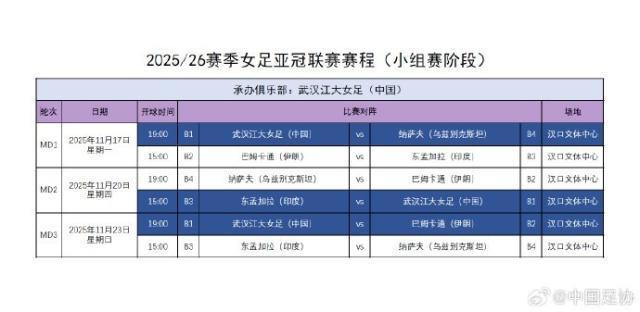 武漢江大女足亞冠賽程確定 11.17首戰(zhàn)納薩夫女足