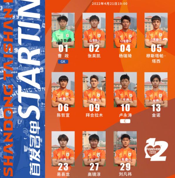 2022年山东泰山踢亚冠的那批小将现状如何