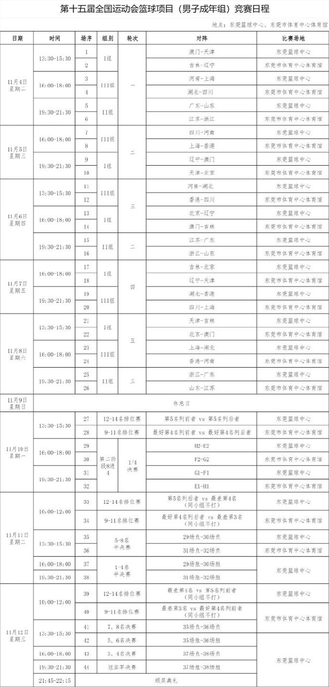 辽粤川争冠强队赛程已官宣！辽篮困难重重，广东男篮主场优势明显