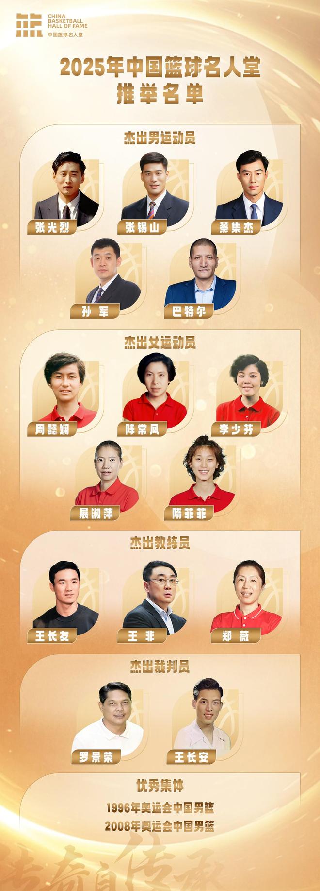 2025中国篮球名人堂推举名单：巴特尔、郑薇、隋菲菲等人在列