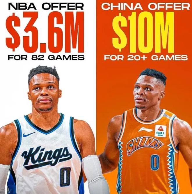 CBA用1000万美元签威少？美国不能老拿中国人当傻子！