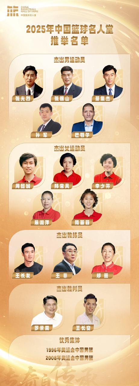篮协发布2025中国篮球名人堂推举名单：孙军、巴特尔等在列