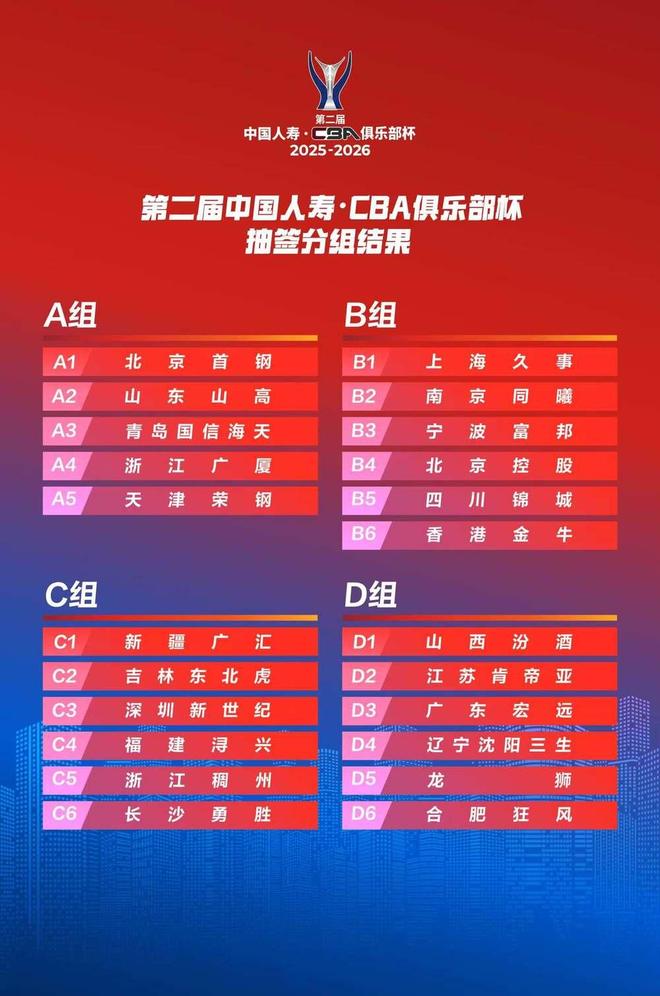 恭喜杜锋！广东男篮公布杯赛分组，杨鸣运气太差，徐杰机会来了