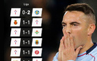 平局大师！本赛季9轮联赛7场1-1，塞尔塔创西甲记录