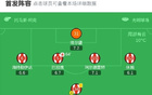 桑德兰0-1布莱顿，明特打入制胜球