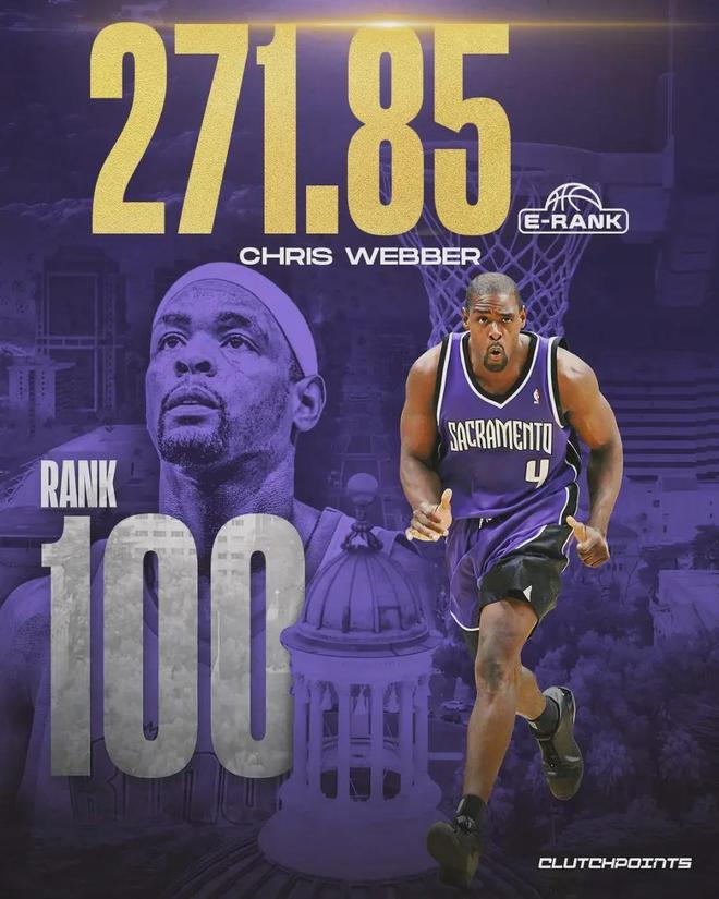 NBA百大球星排行榜！詹姆斯高居第二！库里无缘历史前十