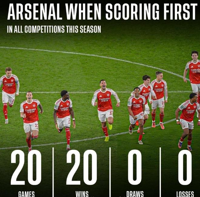 一定要先進球！阿森納本賽季贏球秘訣曝光，做到這一點勝率100%