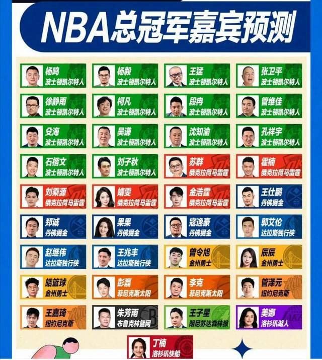 回顾赛季初腾讯37个嘉宾预测冠军，现在还剩几人？篮网都有人支持