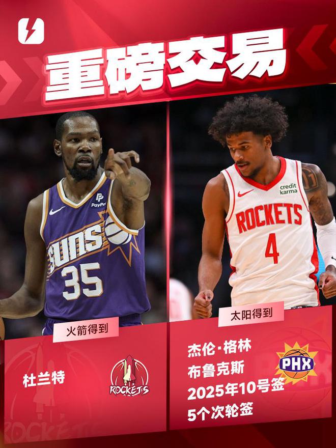 ESPN为杜兰特交易评级：火箭保留高价值选秀权被评B+，太阳及时止损获评B