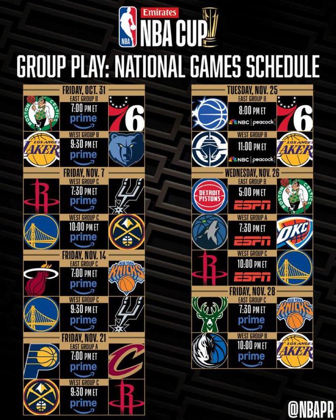 NBA杯全美直播场次：湖勇火各有三场，新科总冠军雷霆仅一场