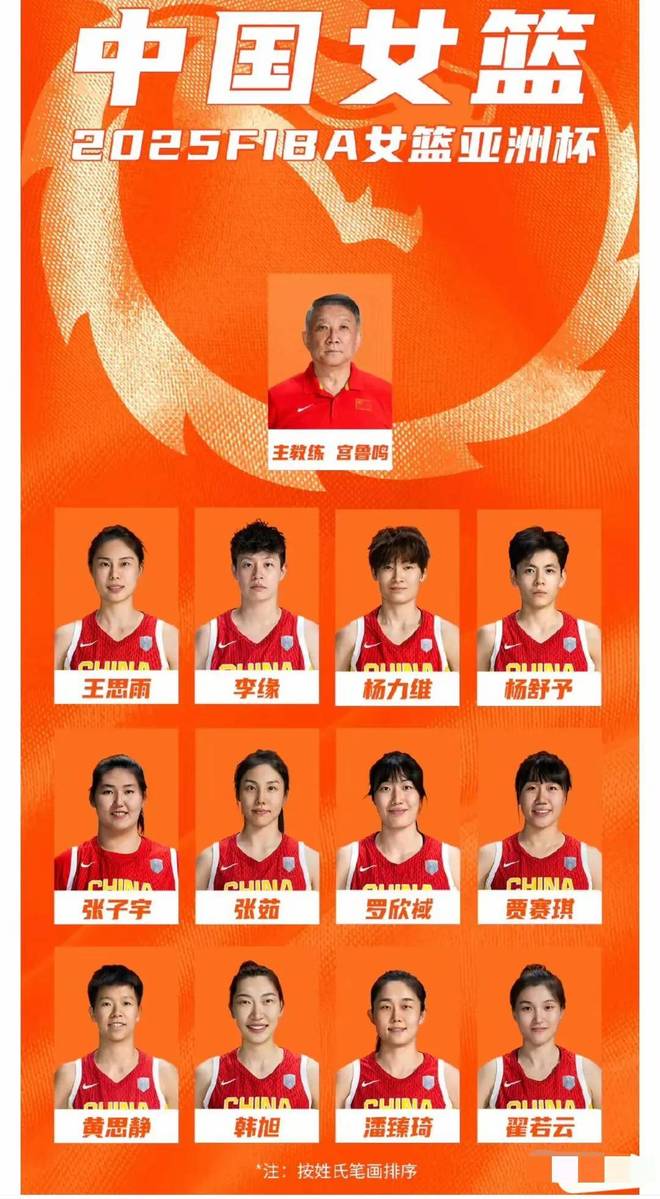 2025亚洲杯中国女篮12人大名单，依据球员自身实力可划4档