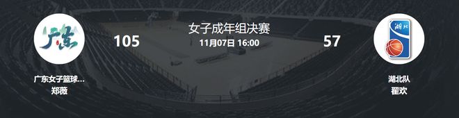 李月汝替身太強！首秀16中12轟24+10 亞俱杯她才是廣東最強之人