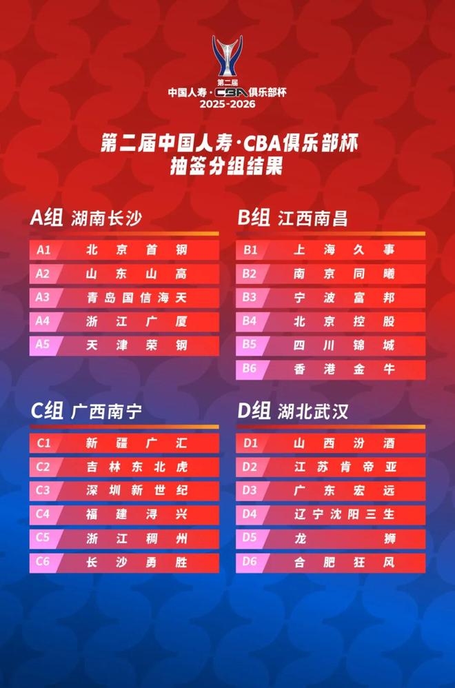 CBA俱乐部杯小组赛承办赛区出炉：长沙、南昌、南宁、武汉