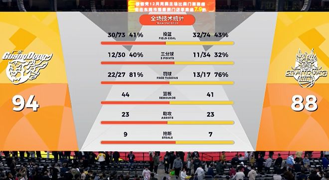 佩服！山东队外援鲍威尔，大赞广东队1人：他关键时候很强势