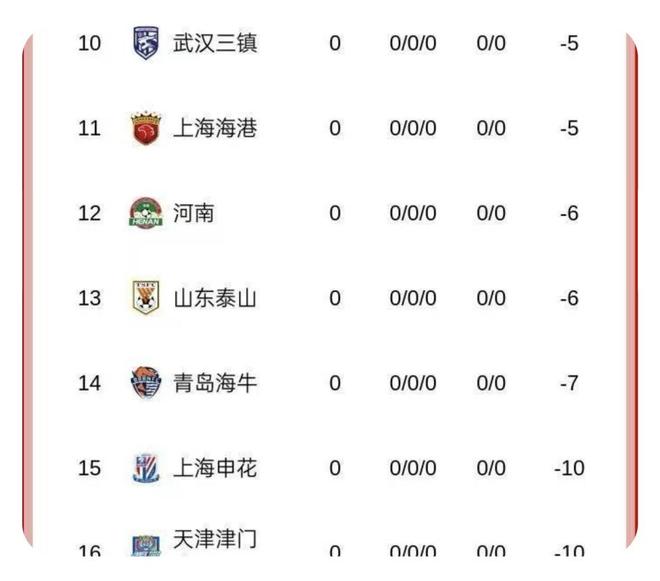 命运弄人！中超劲旅：赶走功臣，痛失最佳夺冠良机？