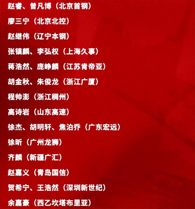 周琦落选！男篮21人名单出炉，赵继伟回归，广东国手人数超北京