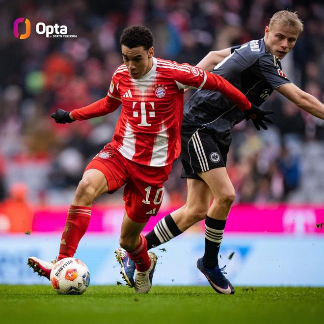 22岁360天，穆西亚拉成为赢得德甲百场胜利最年轻球员