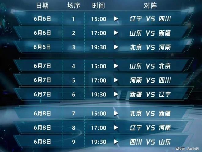 全運(yùn)會(huì)賽程出爐，首戰(zhàn)極具看點(diǎn)：周琦聯(lián)手胡金秋挑戰(zhàn)衛(wèi)冕冠軍遼寧