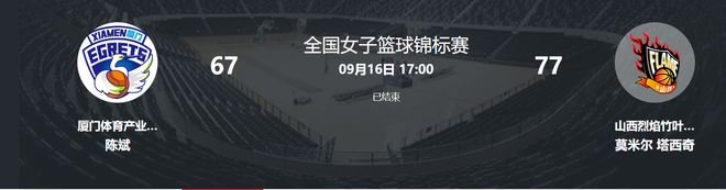單場(chǎng)72分狀元全錦賽閃耀：場(chǎng)均26.5+5+2.3斷 27歲成山西最佳引援