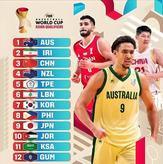 44分惨败却力压中国男篮！FIBA最新排名更新，战韩国迎两大好消息