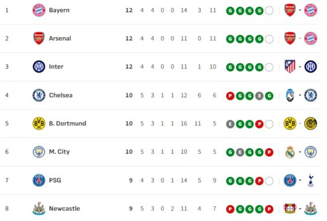 西甲五强欧冠出线前景：皇马稳扎稳打，巴萨命悬一线